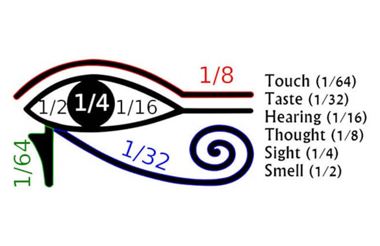 Eye of Horus, Description & Myth